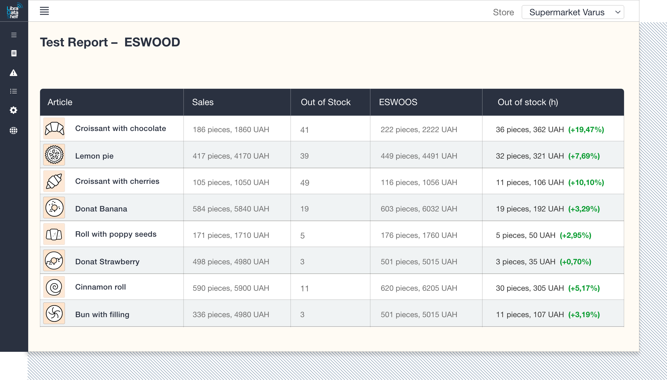 Daiquiri: Libra Data Shelf test report