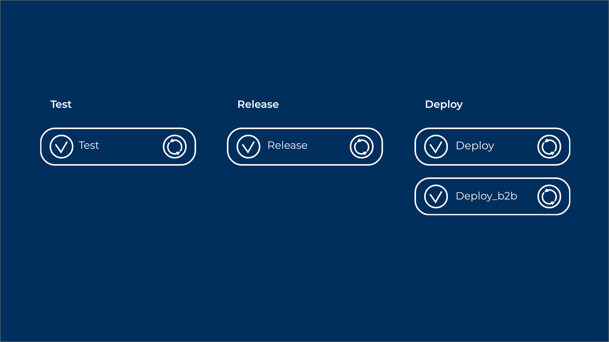 Product release