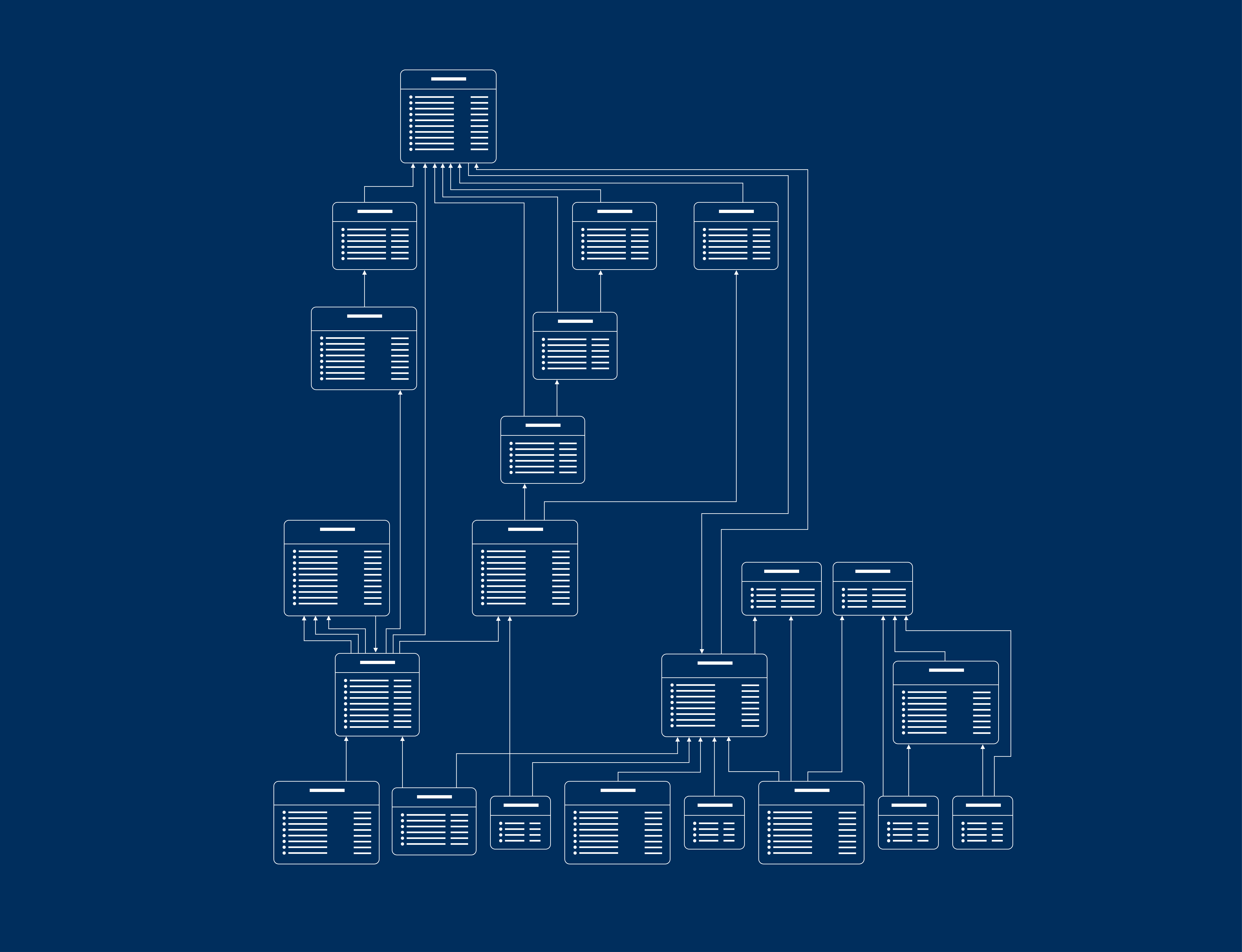 technical planning